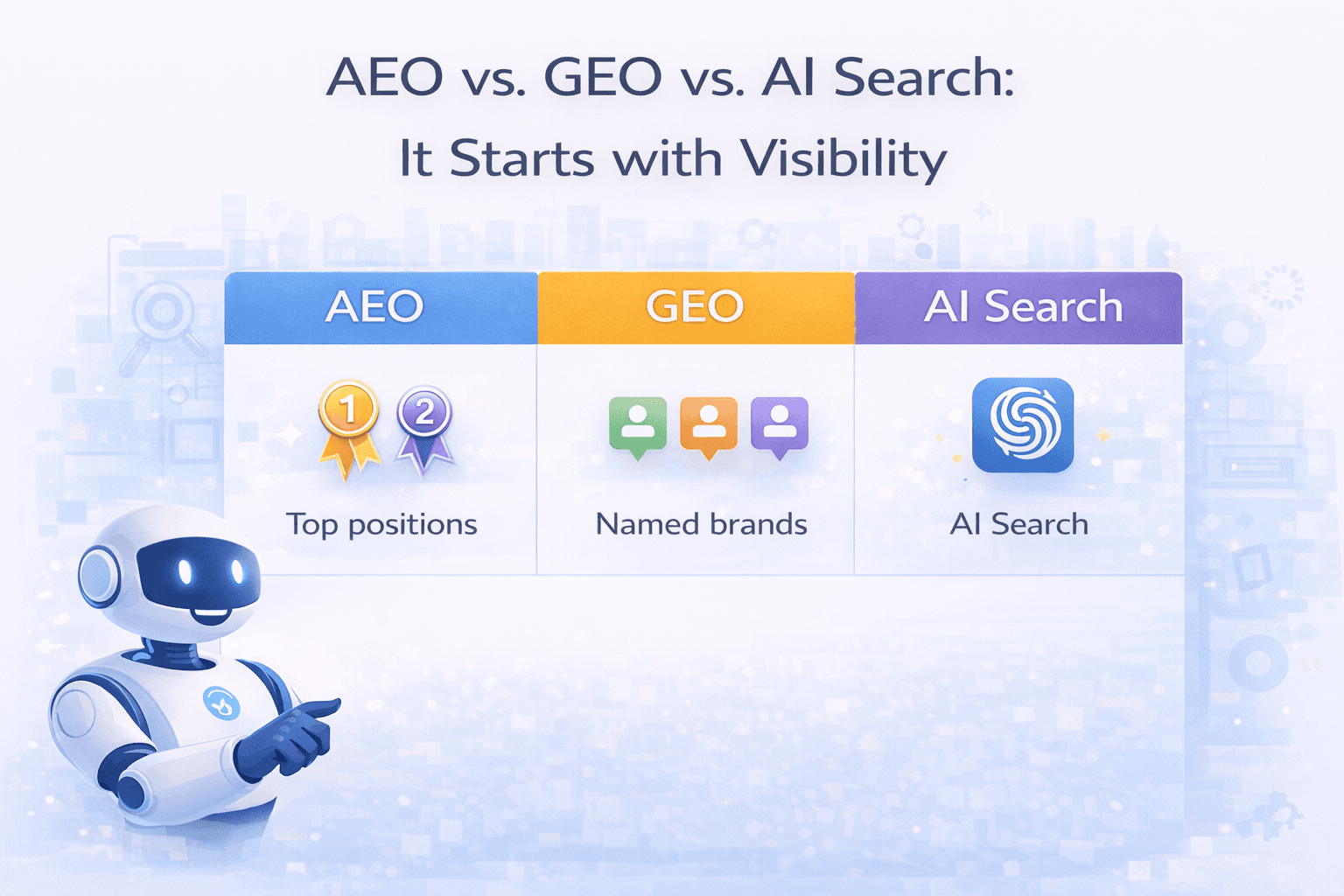 Illustrated comparison of AEO, GEO, and AI search visibility